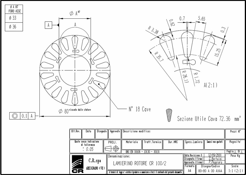 Rotoren-Bleche CR 152x80 AXAA C.R. Spa