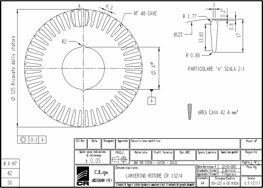 Rotoren-Bleche CR 200x125 KXSA C.R. Spa