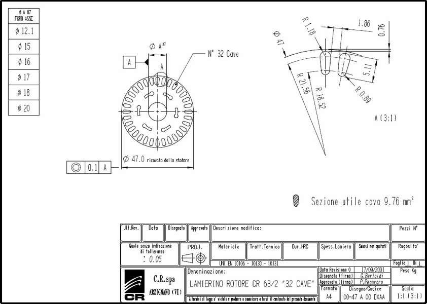 Rotoren-Bleche CR 90x47 DXAA C.R. Spa